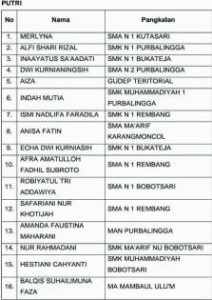 Daftar Peserta Putri Rainas XII Utusan Kwarcab Purbalingga 